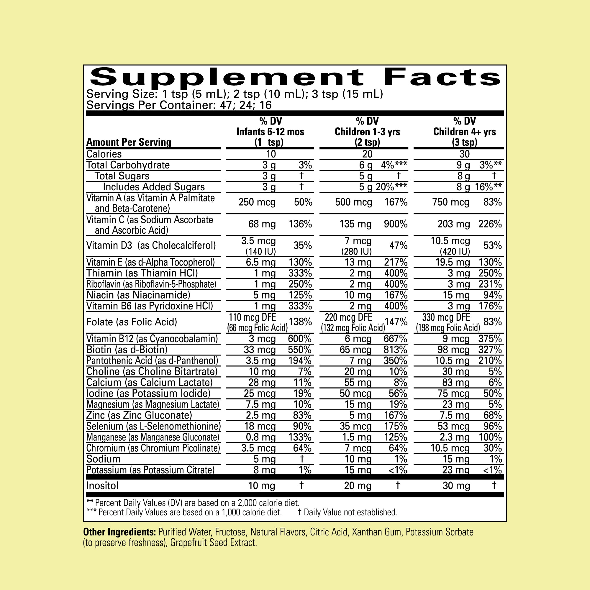 Children’s Multi Vitamin & Mineral