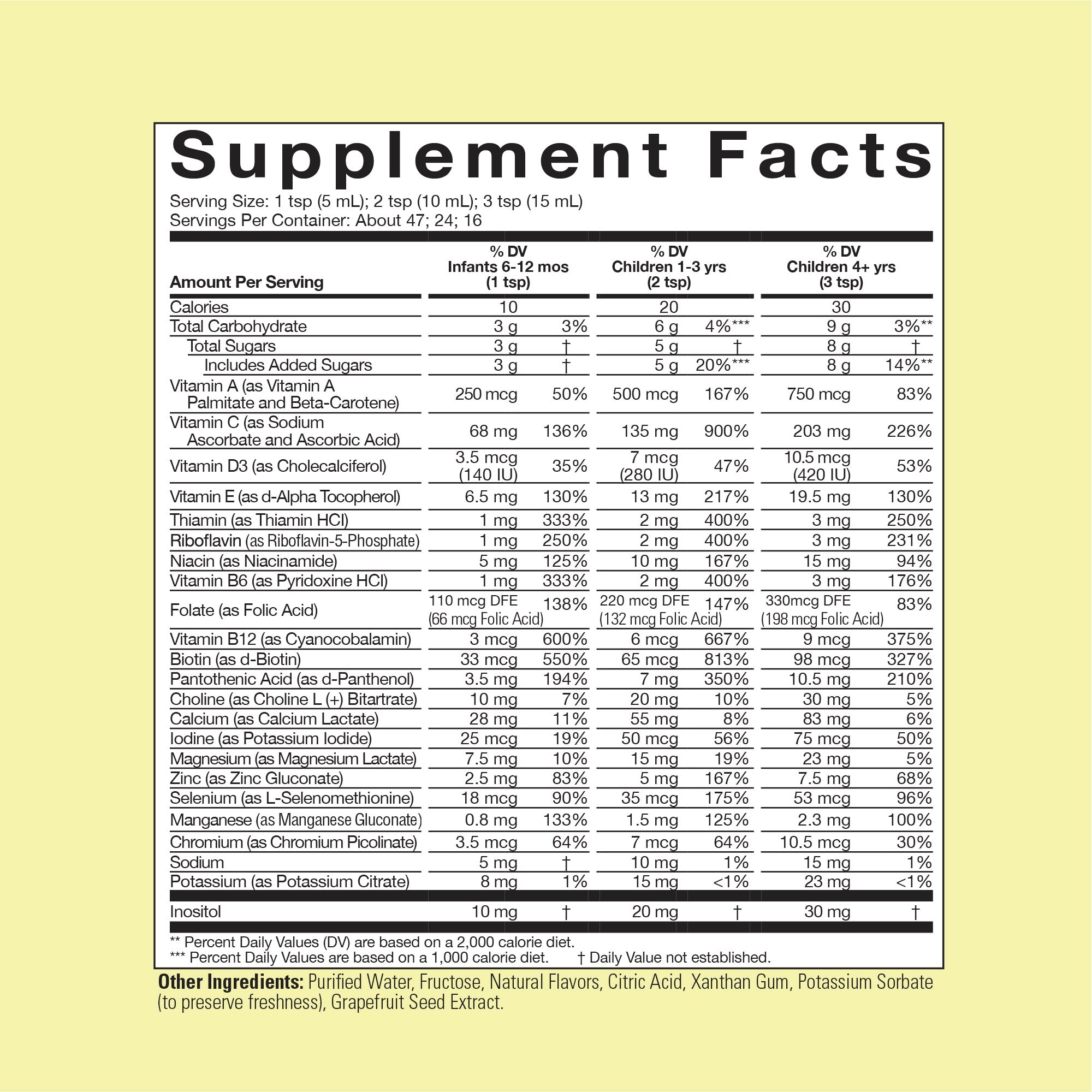 Children’s Multi Vitamin & Mineral