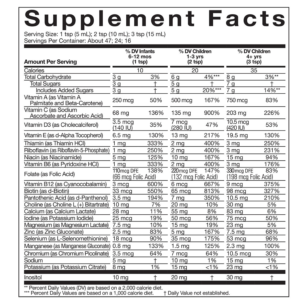Children’s Multi Vitamin & Mineral